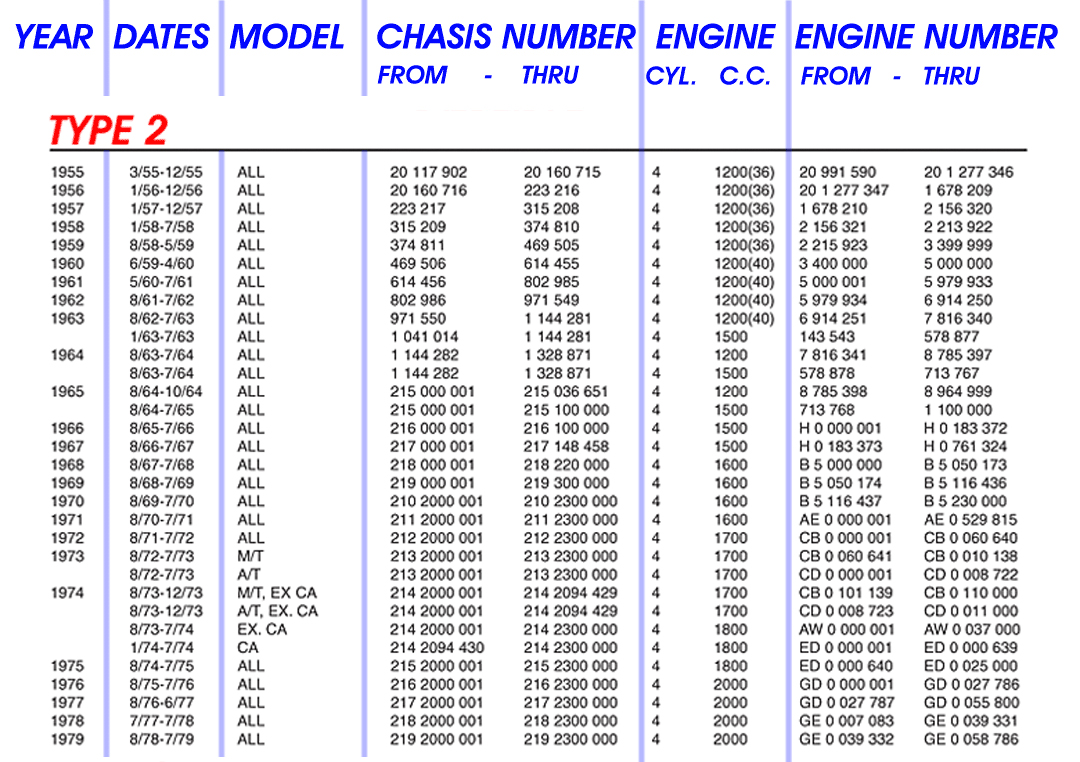 Vw Beetle Engine Serial Number Decoder