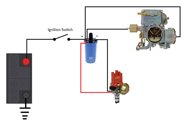 Distributor Diagram for Electronic Ignition