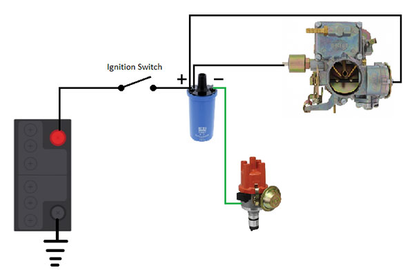 Distributor Diagram for Points