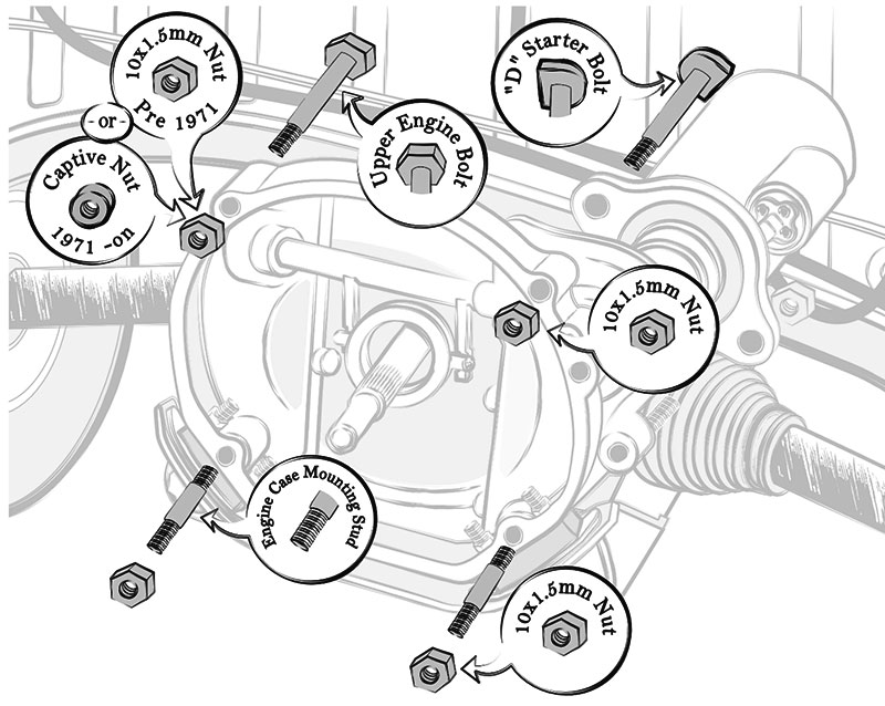 Engine Transmission Mounting Hardware
