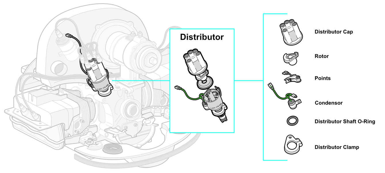 thumbnail image 2 of Moore Parts VW Bug 009 Distributor Tune-Up Kit – Cap, Rotor, Points, Condenser, Spark Plugs 2 of 2