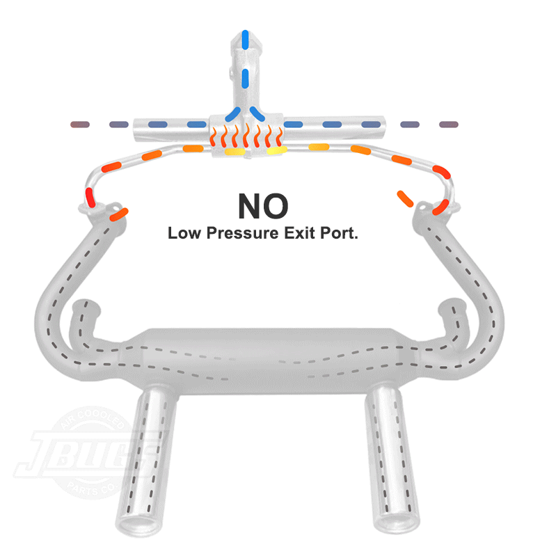 Heat Riser Flow Diagram