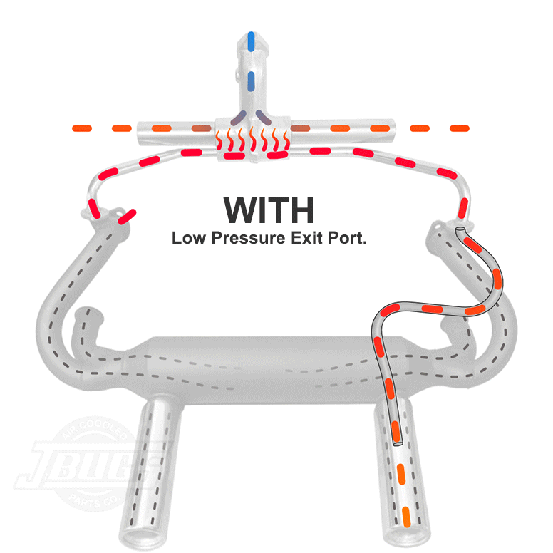 Heat Riser Flow Diagram
