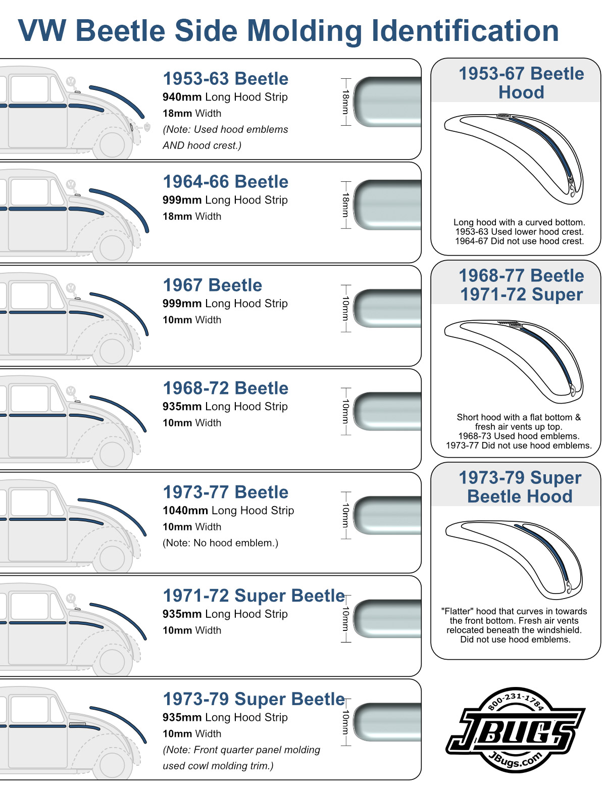 VW Beetle Side Molding Identification