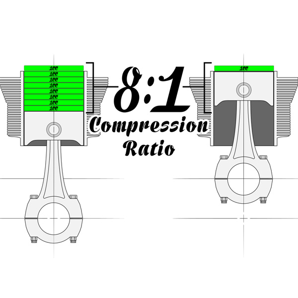 Vw Piston Size Chart