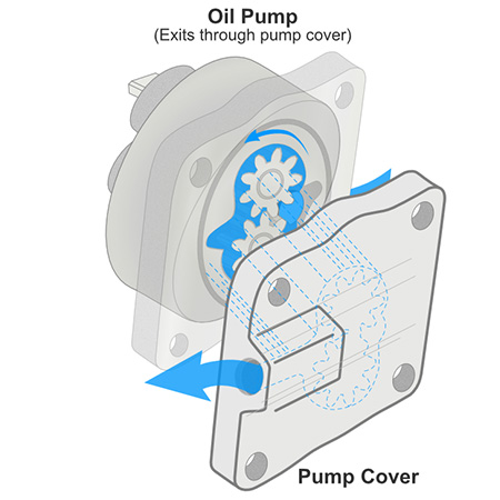 VW Oil Pumps, What's the difference?