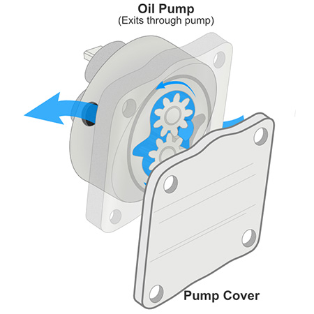 VW Oil Pumps, What's the difference?