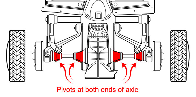 VW IRS Axle Pivot Joints
