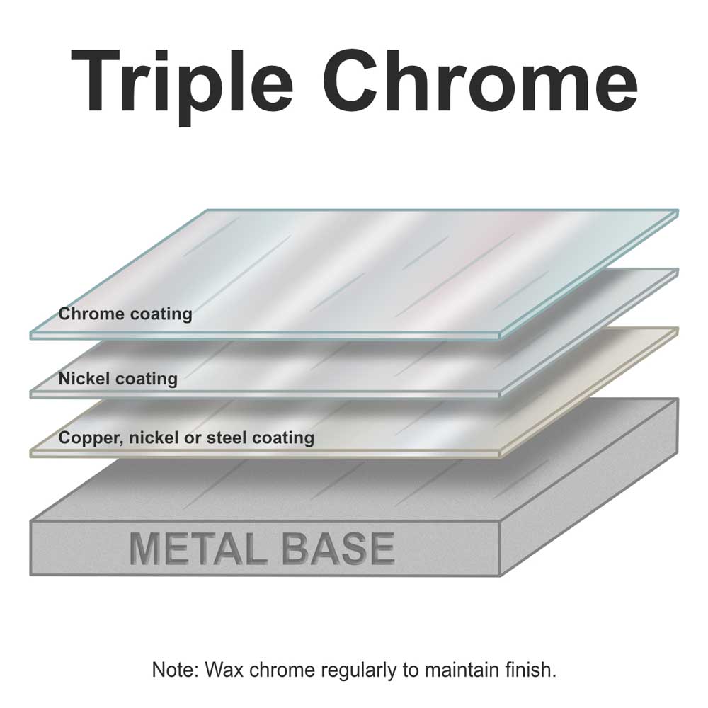 Triple-Chrome-Layer-