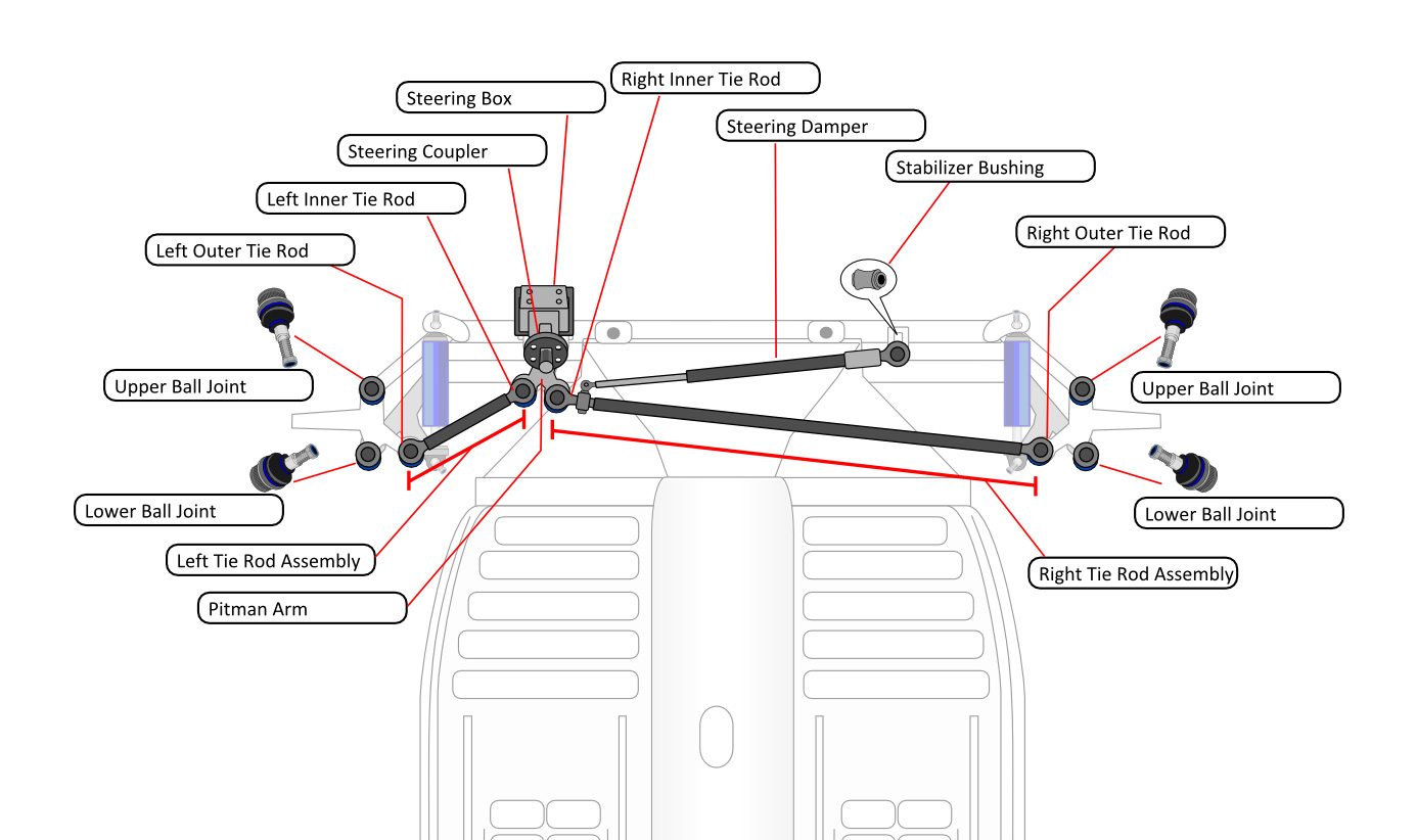 Vw Displacement Chart