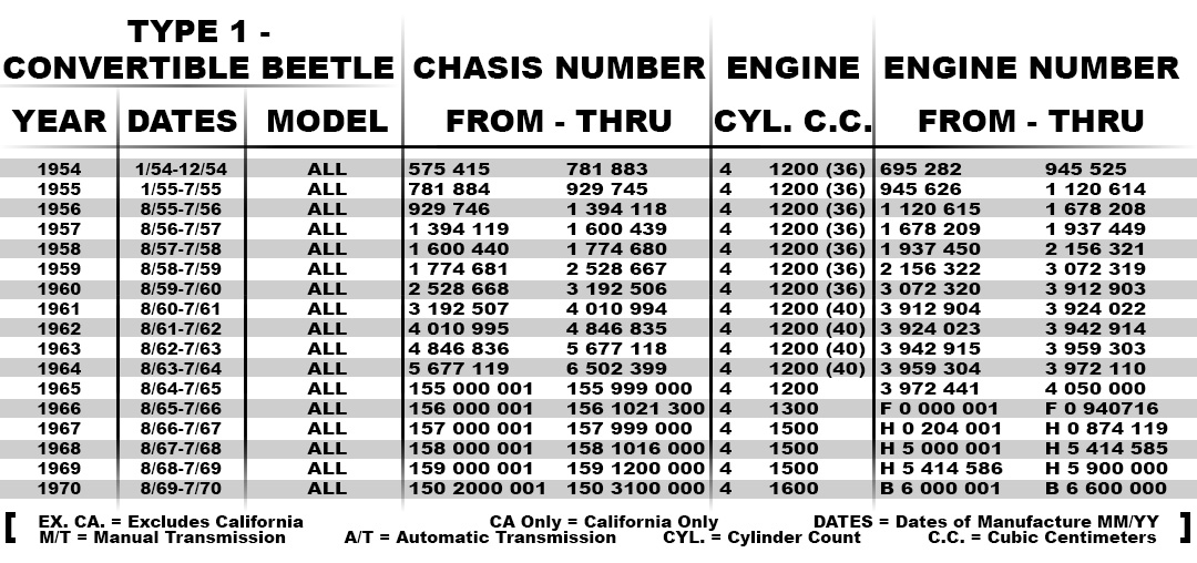 classic vw vin decoder