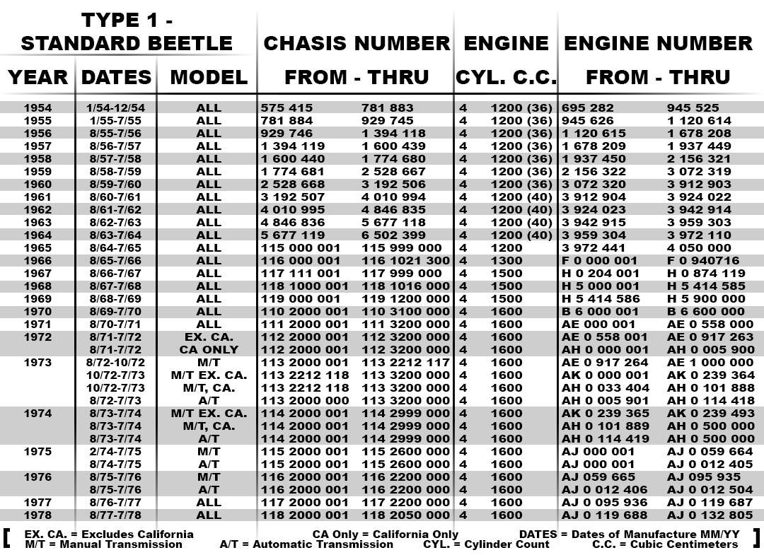 Equipment serial number lookup