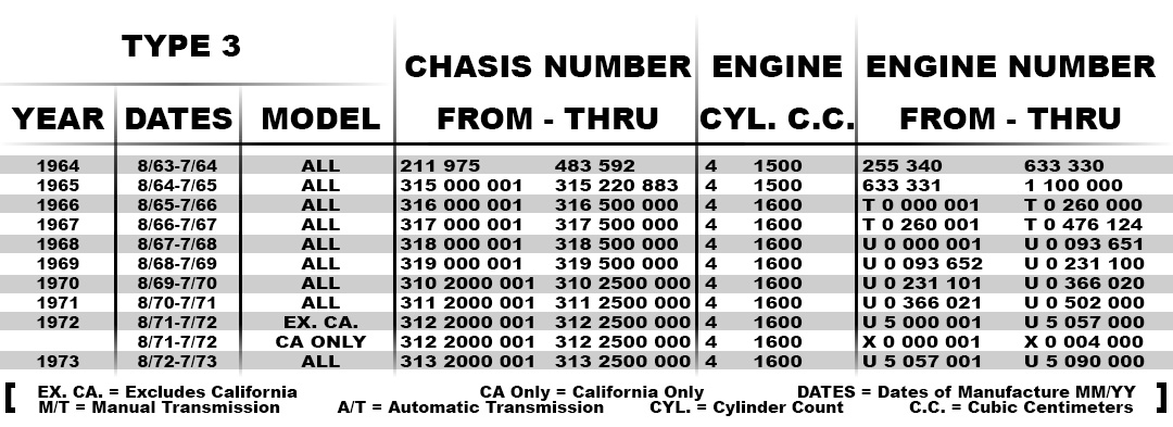 Vin Number Identification Chart