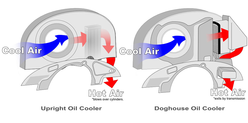 [DIAGRAM] Vw Bus Engine Tin Diagram - MYDIAGRAM.ONLINE