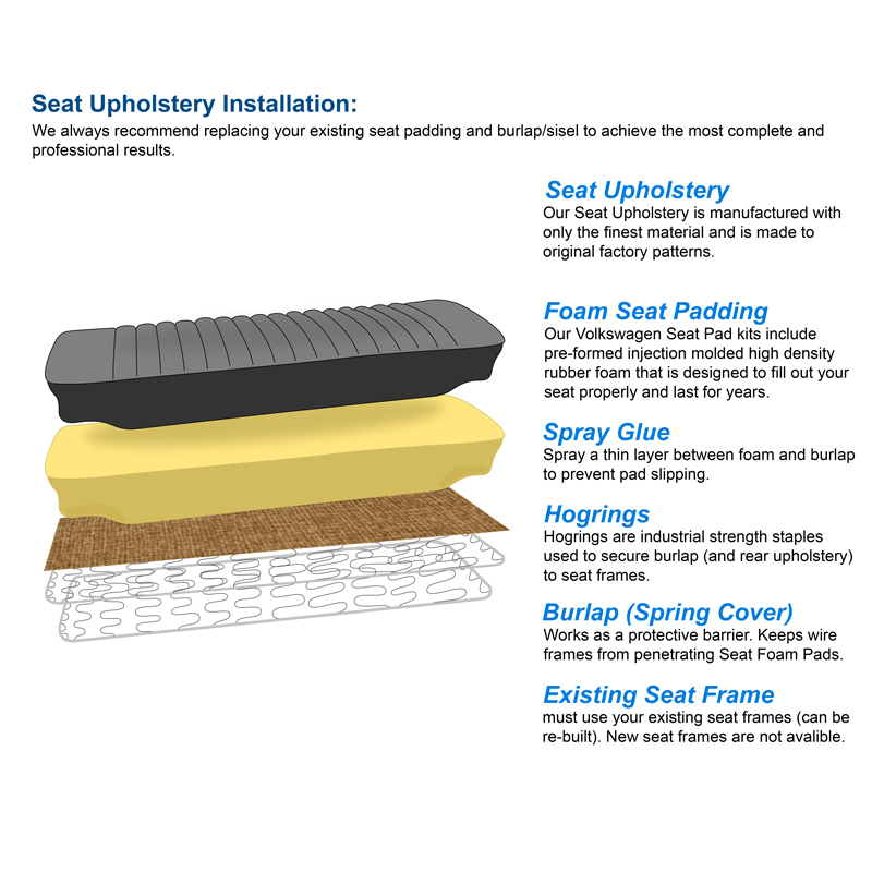 seat foam installation