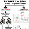 VW Sand Seal Identification Flow Chart