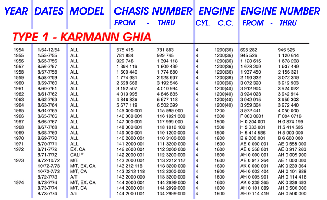 VW Tech Article: VW Karmann Ghia Specs Information